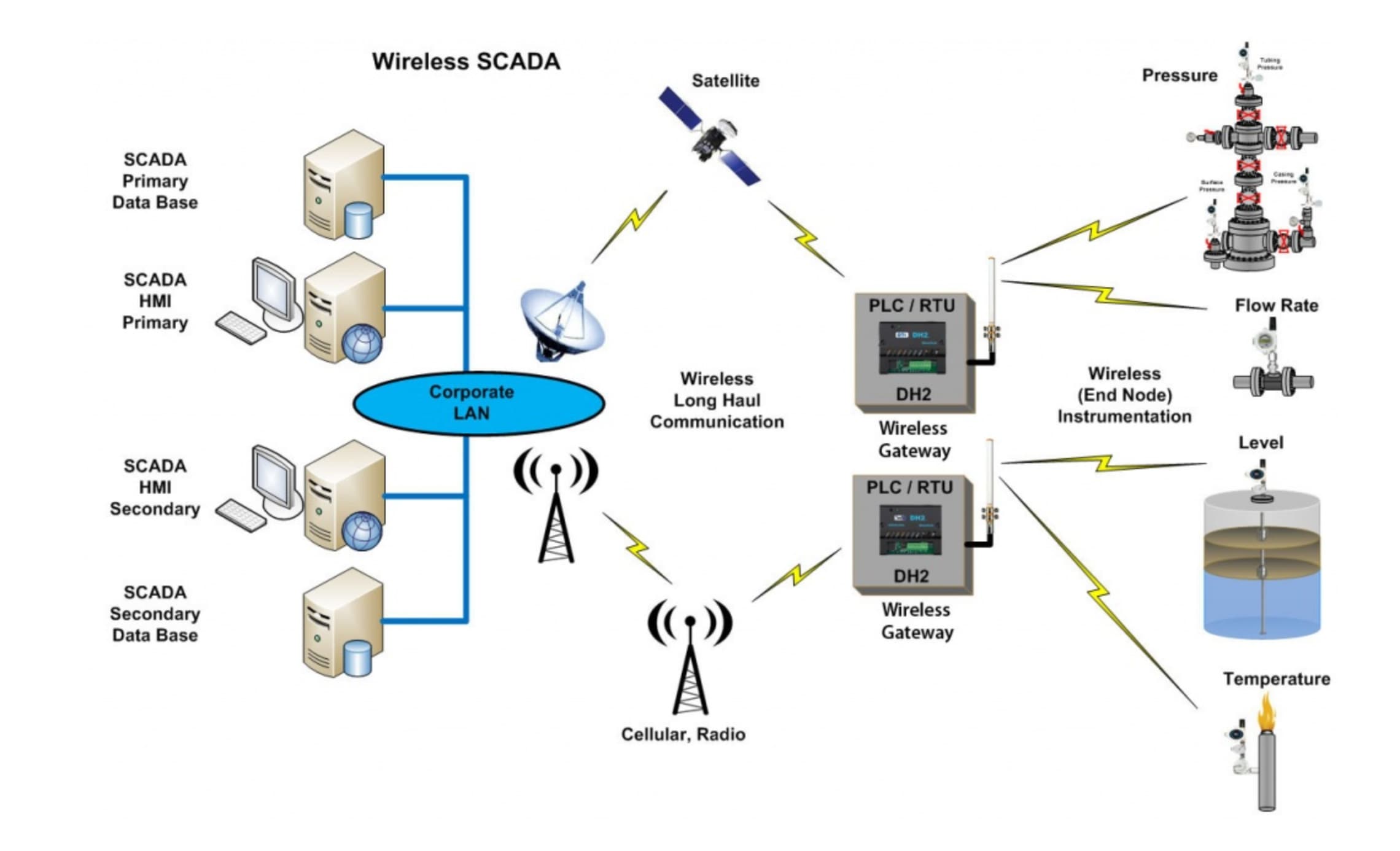 panel scada 1