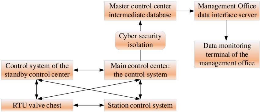 panel scada 3