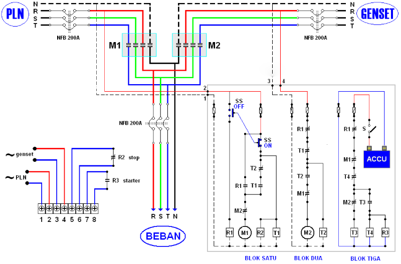 rangkaian automatic transfer switch ats