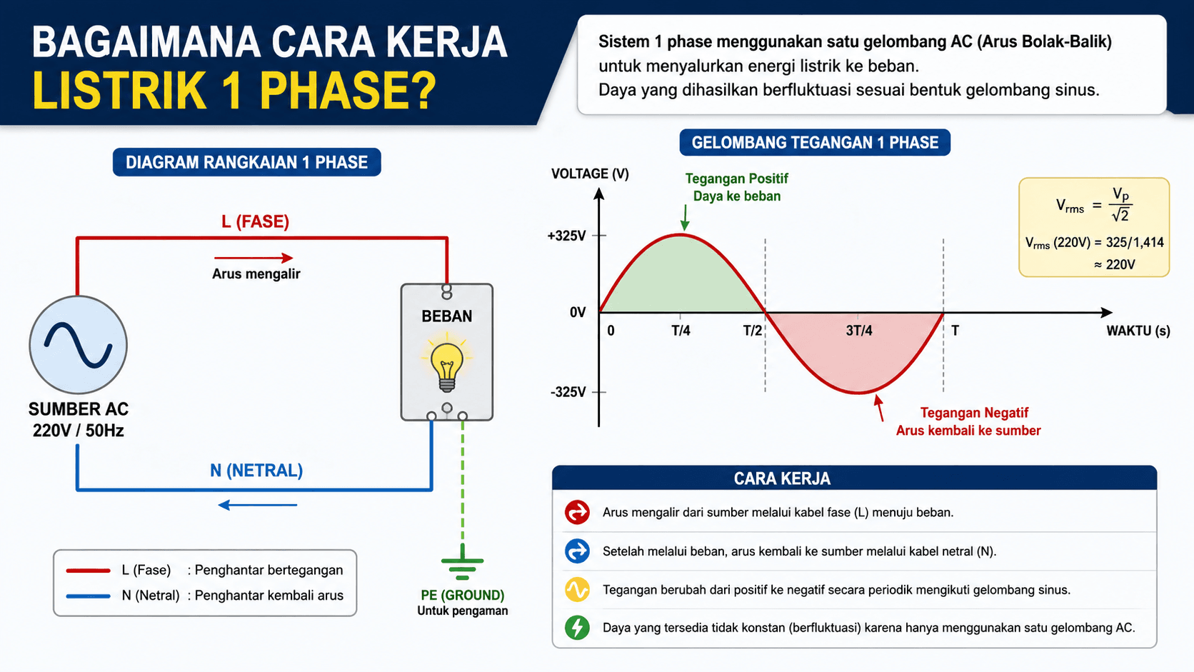 cara kerja listrik 1 phase
