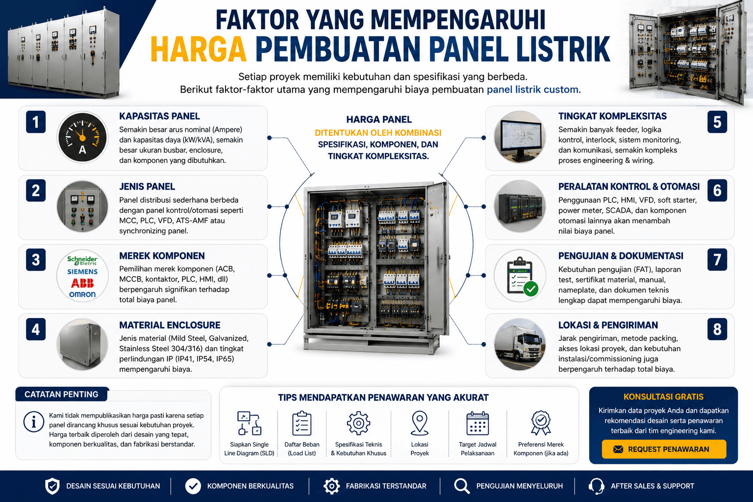 Faktor yang Mempengaruhi Harga Pembuatan Panel Listrik